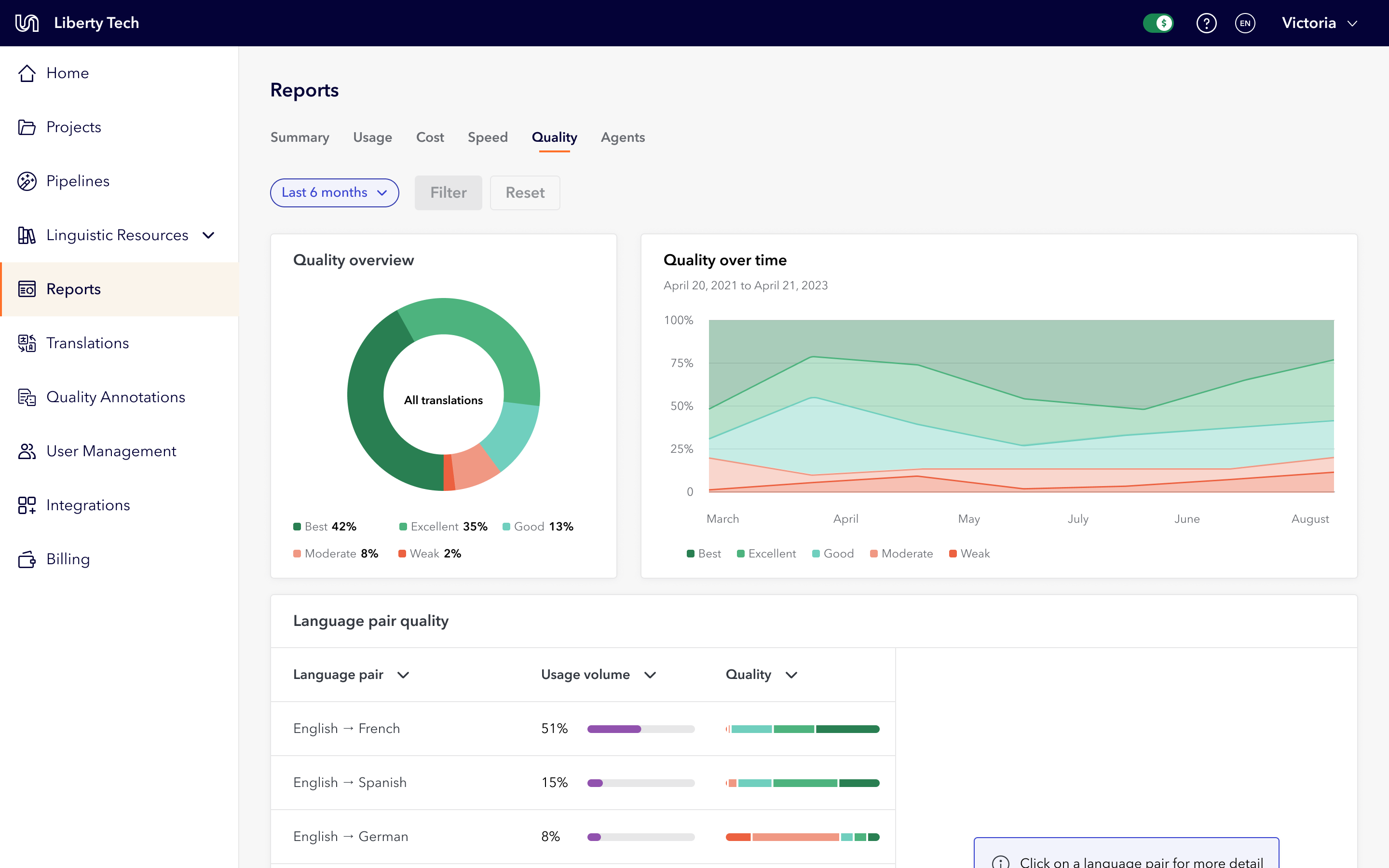 Screenshot of a digital product